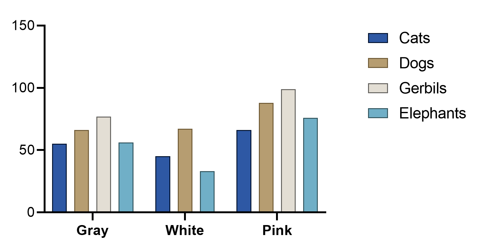 Graph tip Changing the width and spacing of columns in Column and